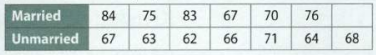 140_analysis of census data.png